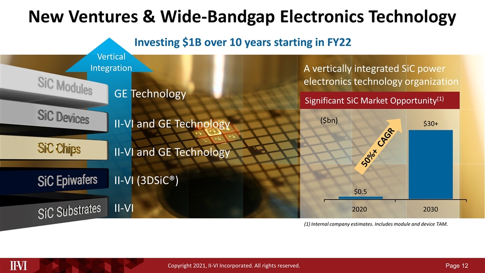 Slide 12