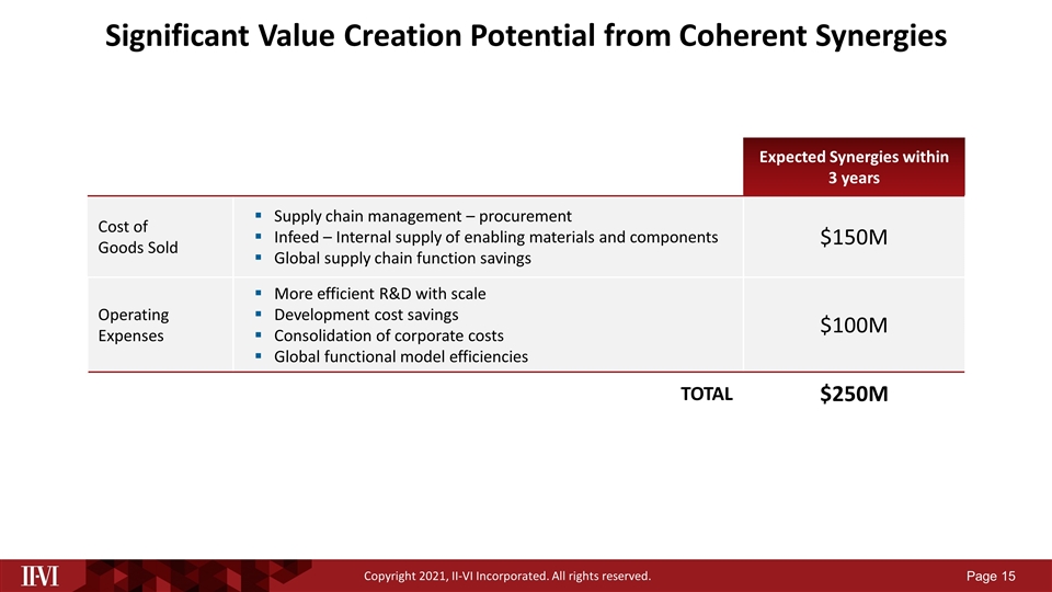 Slide 15