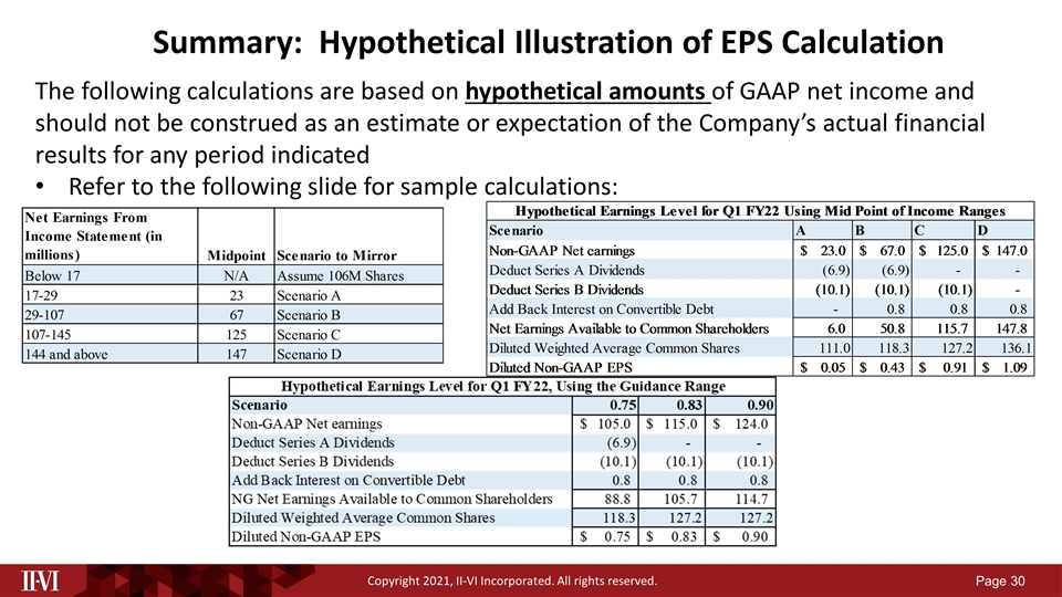 Slide 30