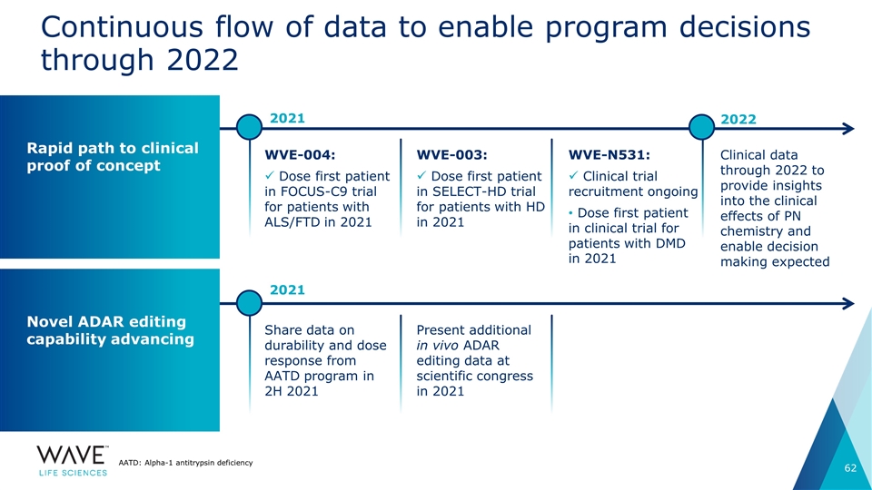 Slide 62