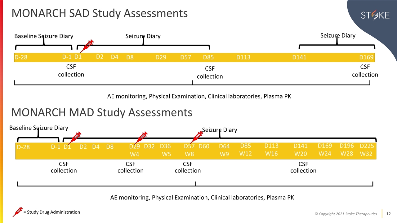 Slide 12