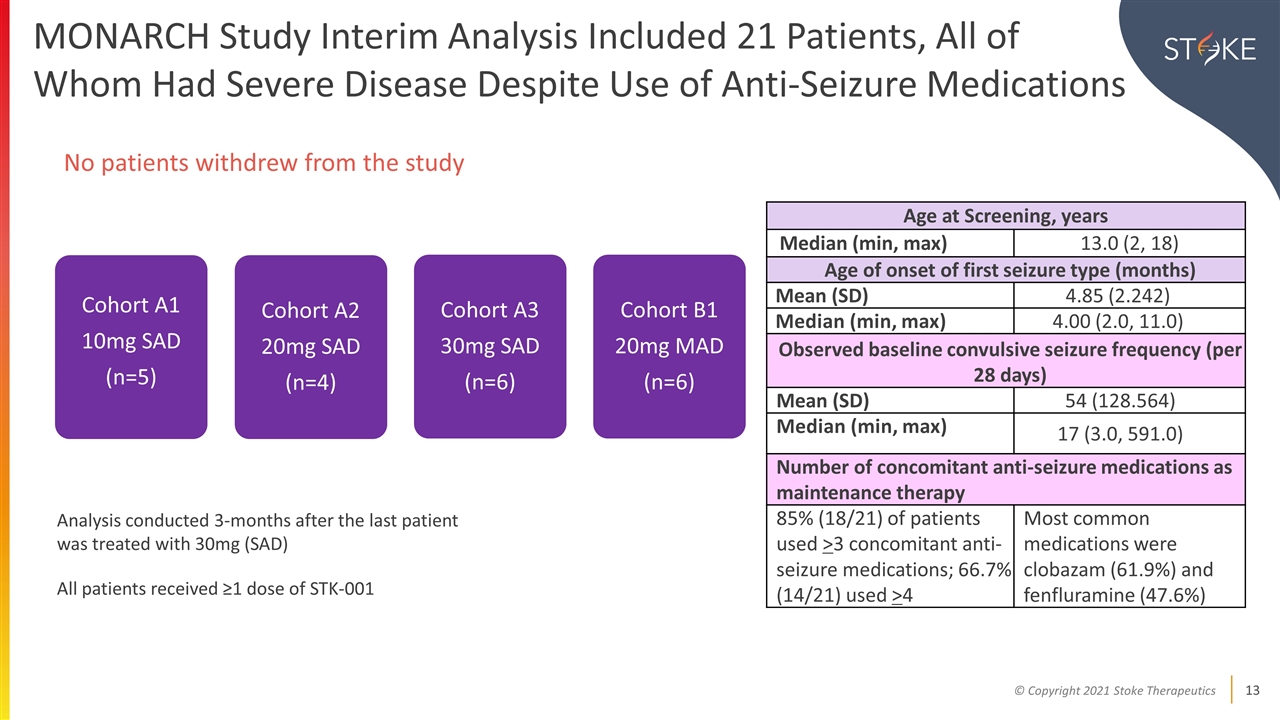 Slide 13