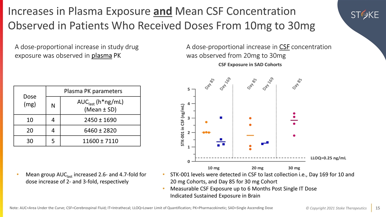 Slide 15