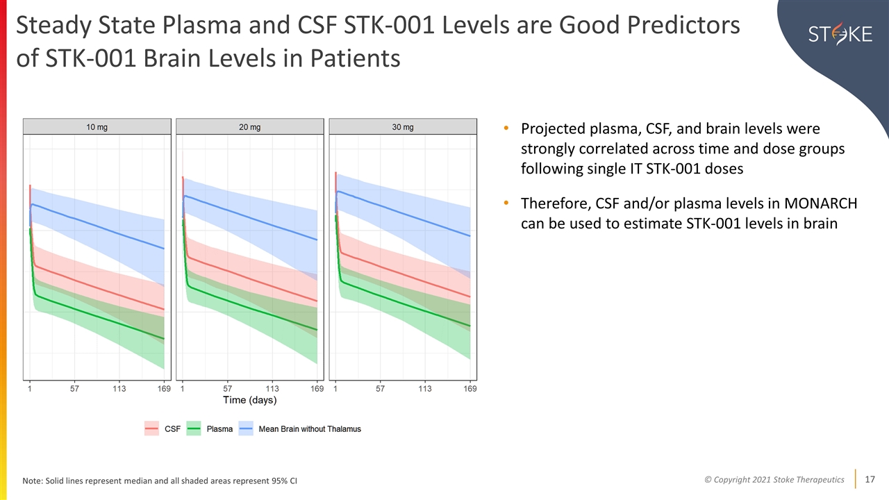 Slide 17