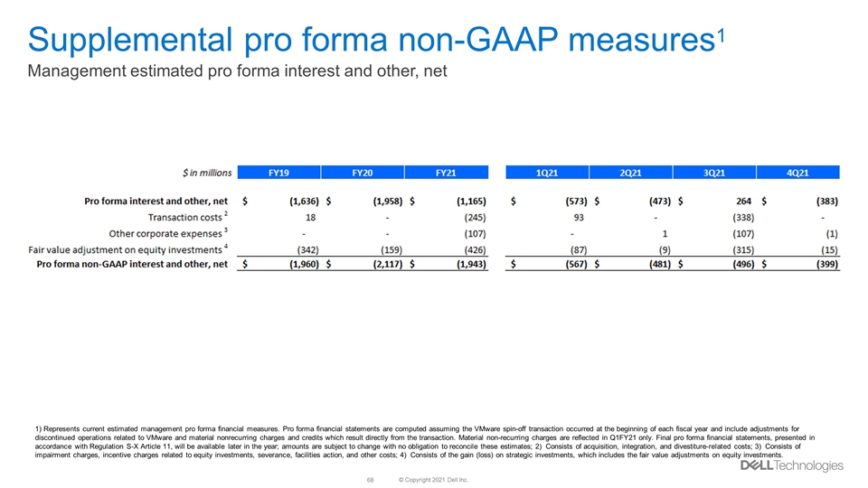 Slide 68