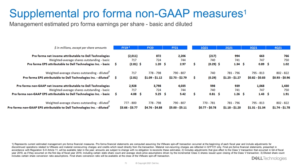 Slide 71