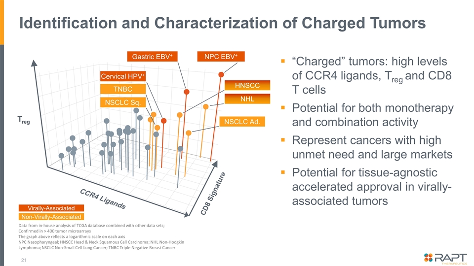 Slide 21