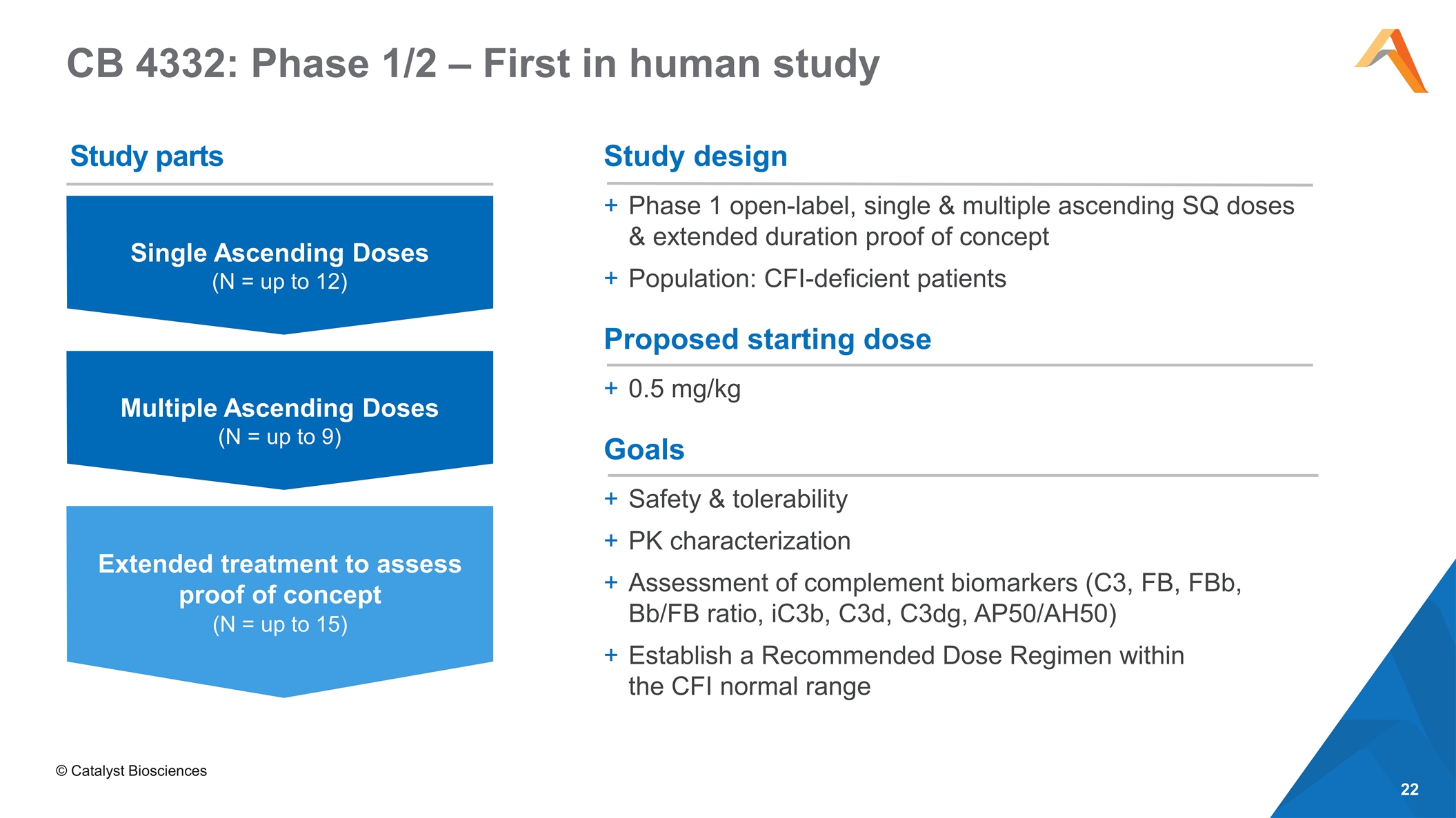 Slide 22