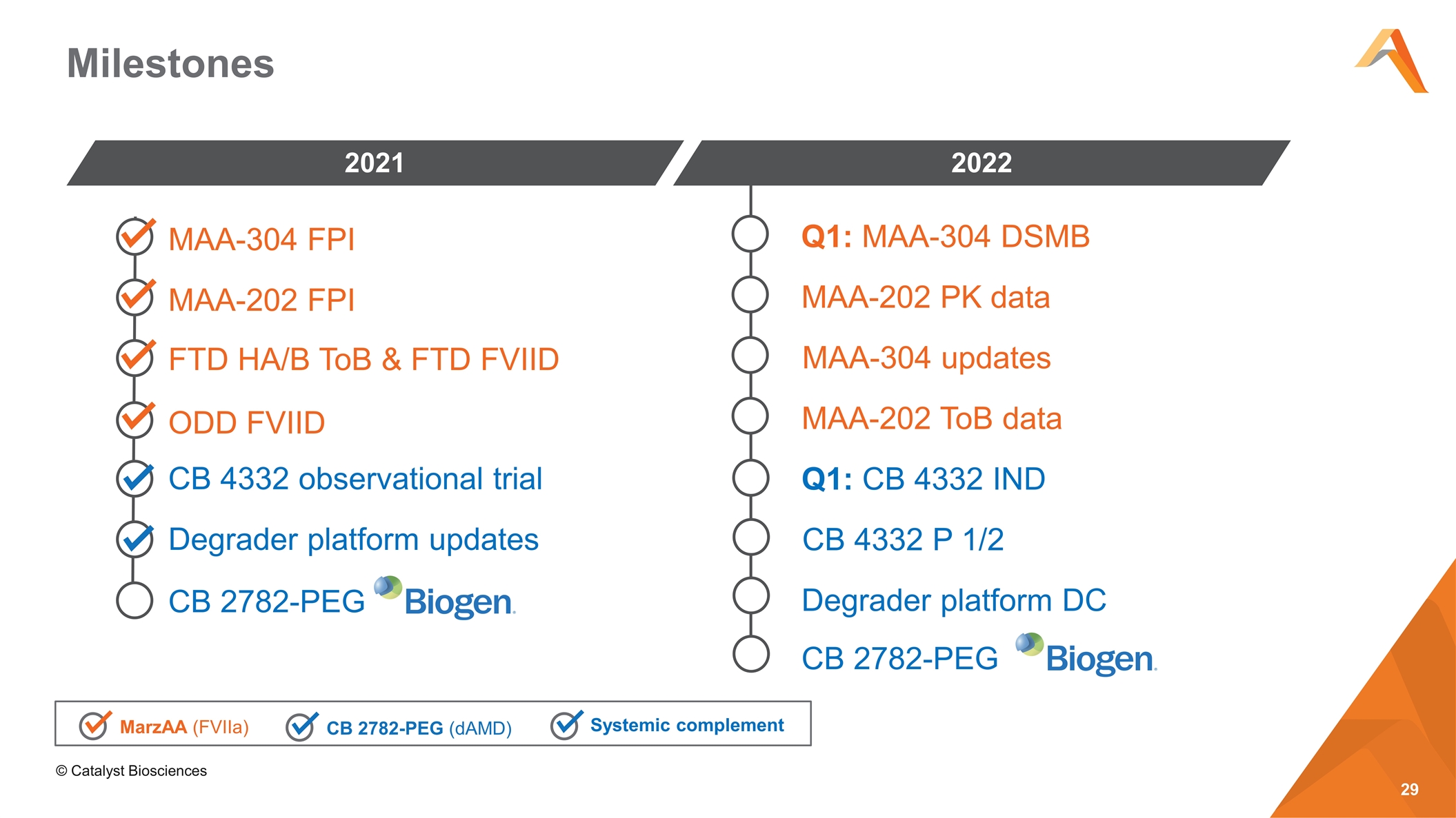 Slide 29