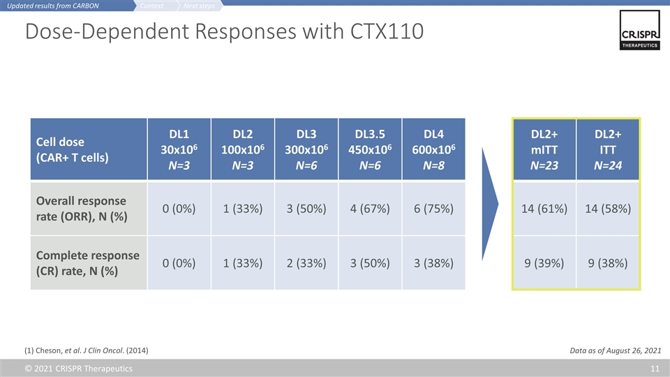 Slide 11