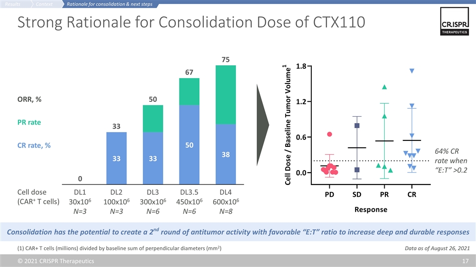 Slide 17