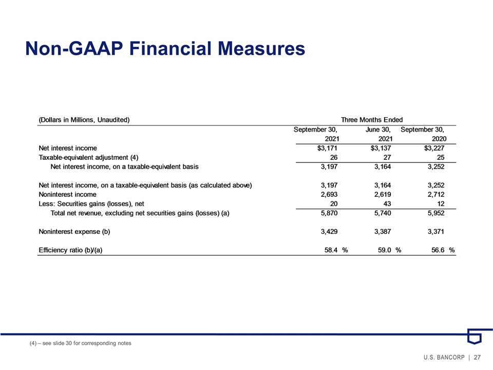 Slide 27