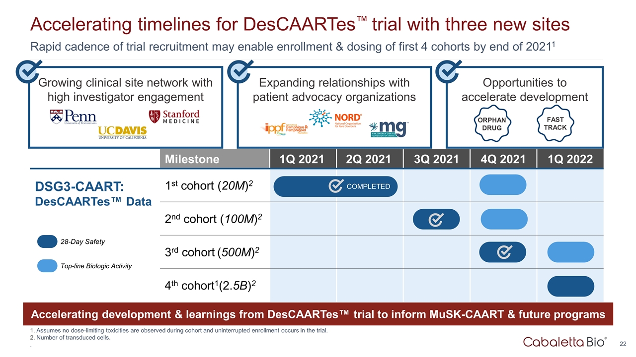 Slide 22