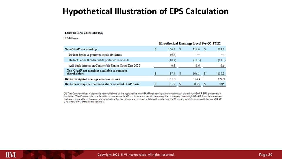 Slide 30