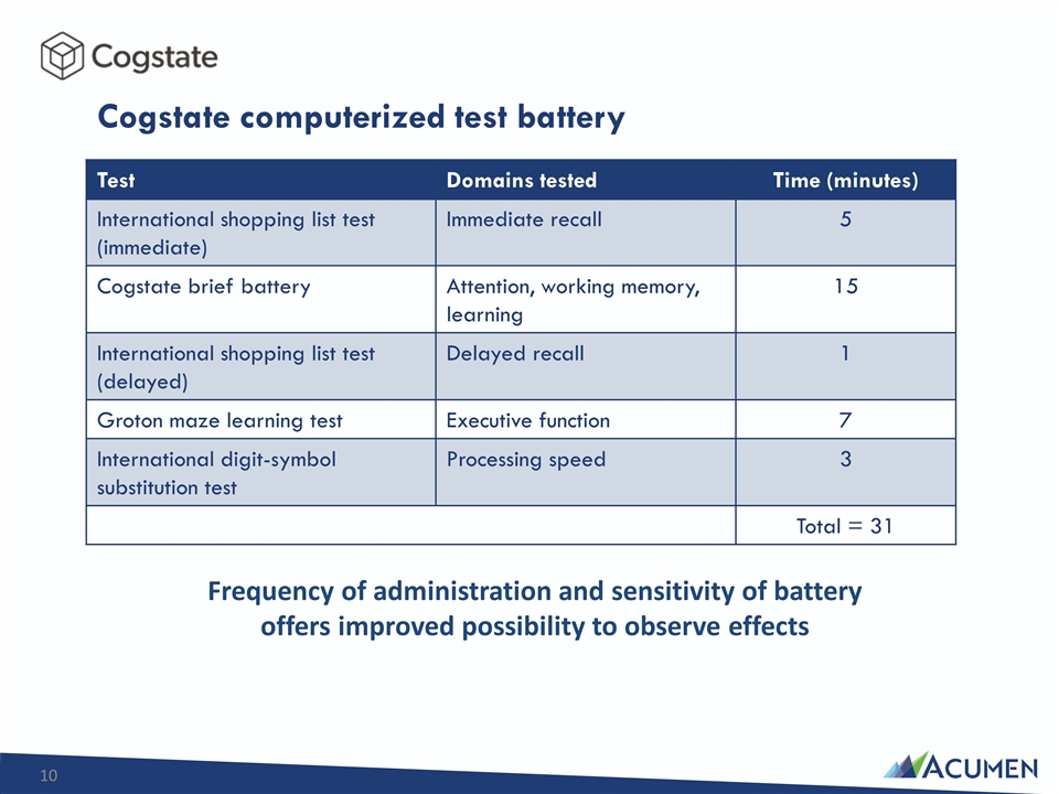 Slide 10