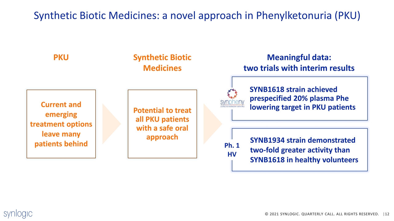 Slide 12