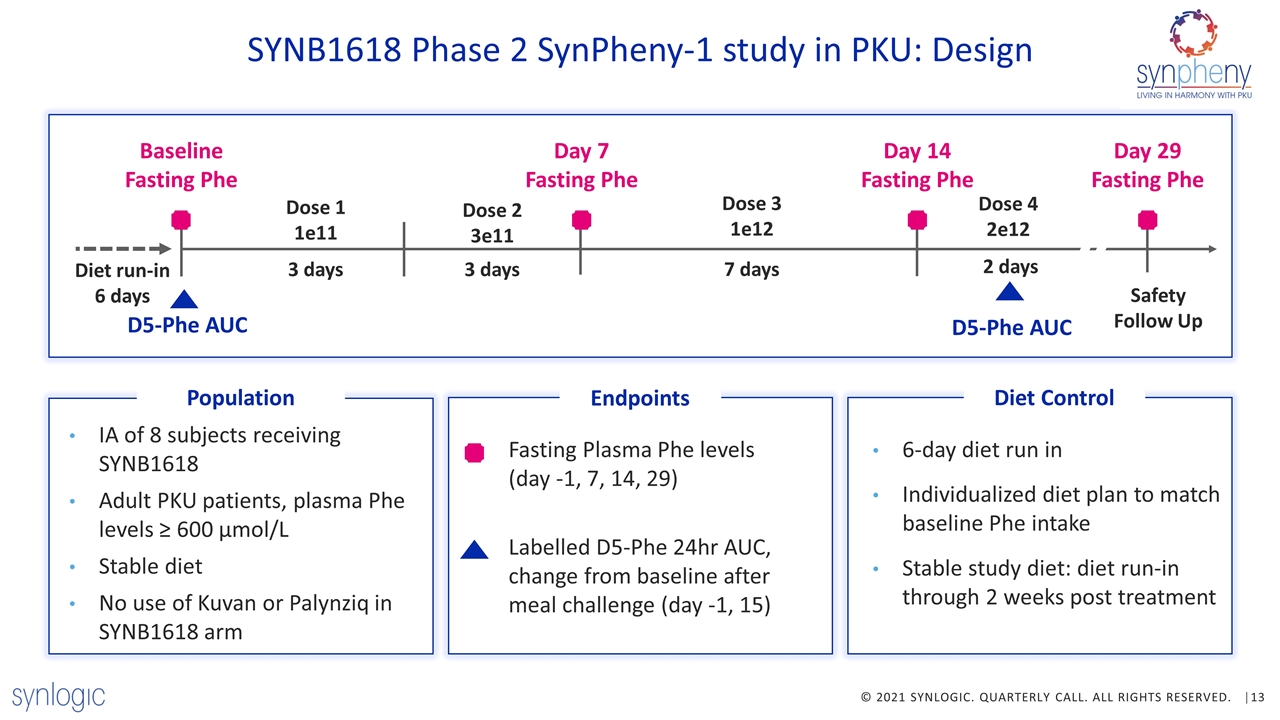 Slide 13