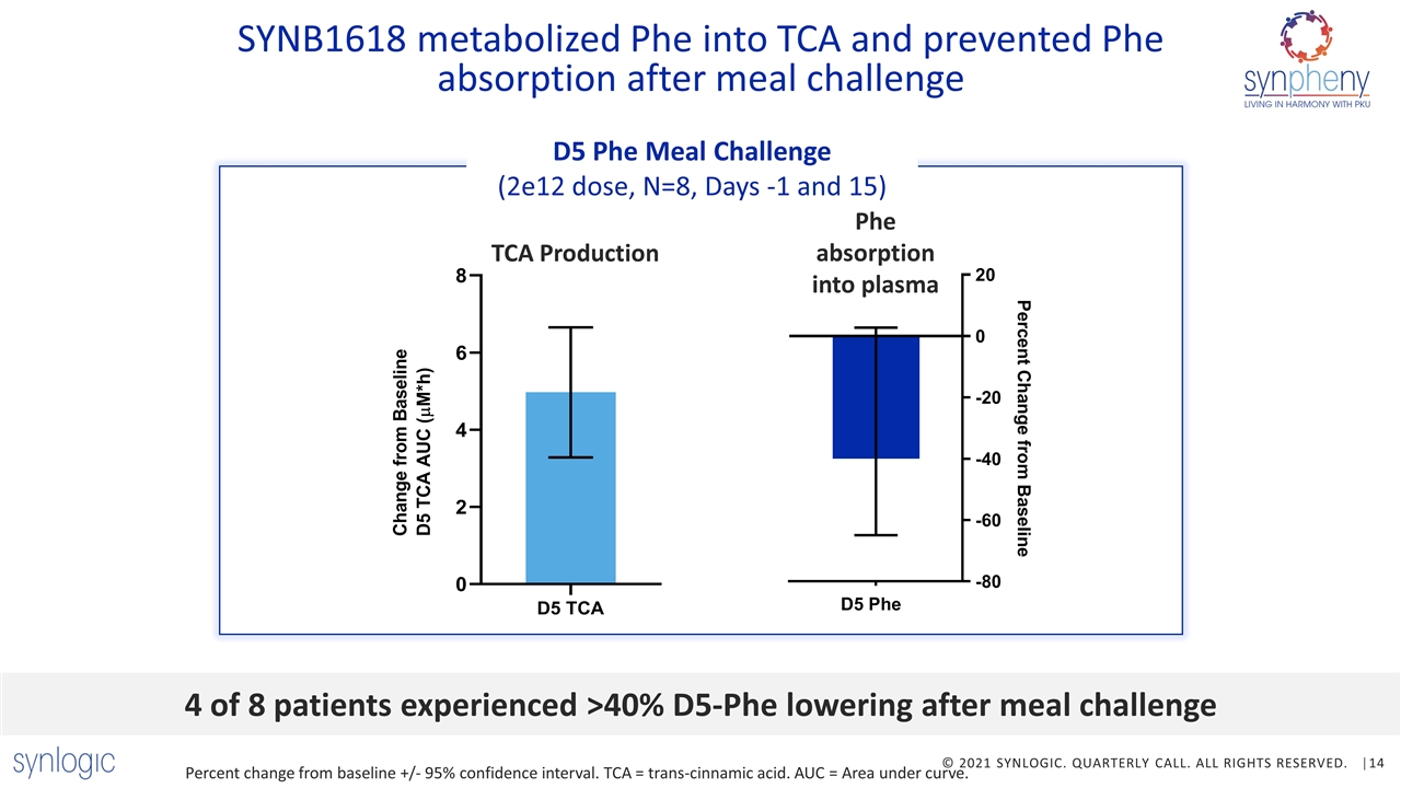 Slide 14