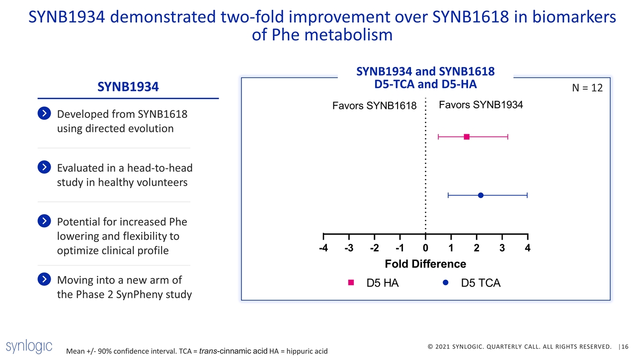 Slide 16