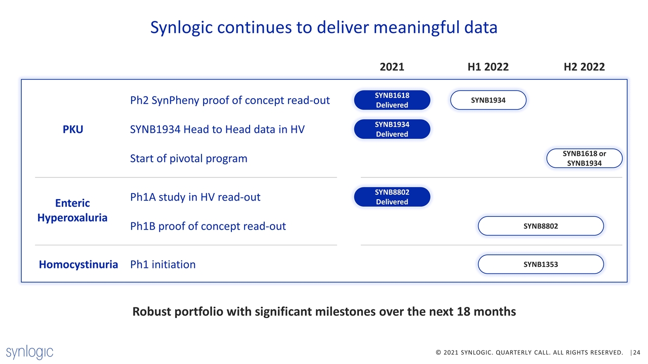 Slide 24