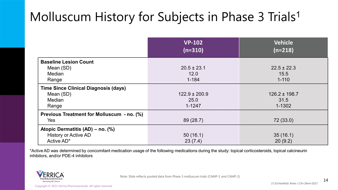 Slide 14