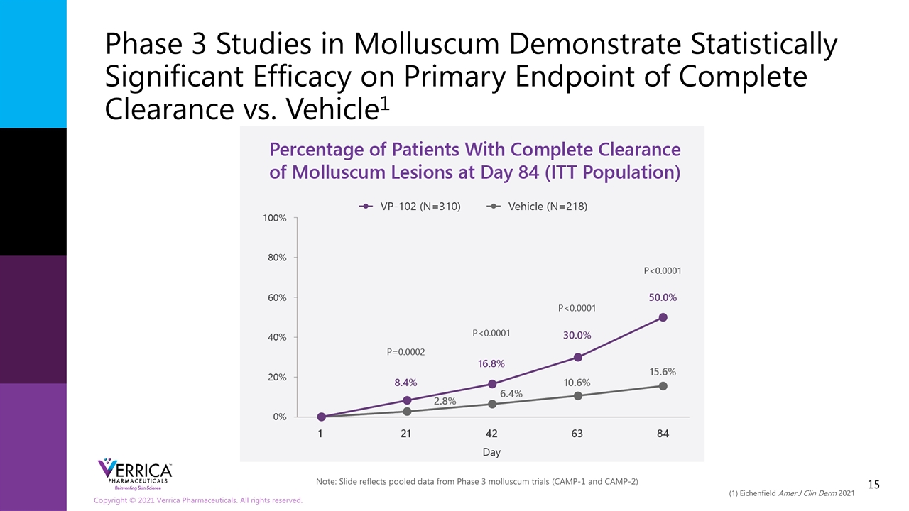 Slide 15