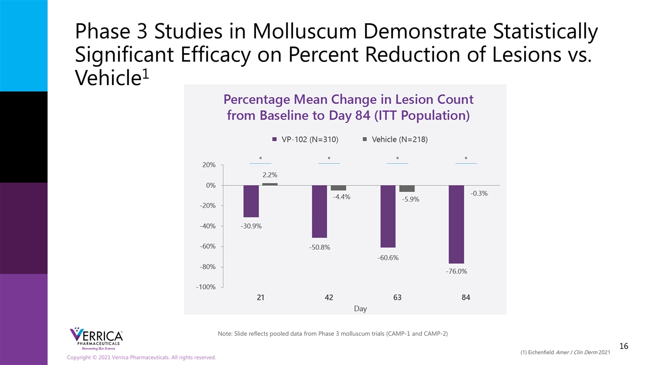 Slide 16