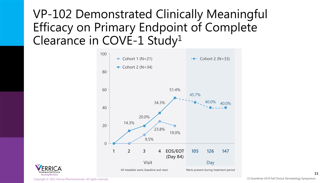 Slide 31