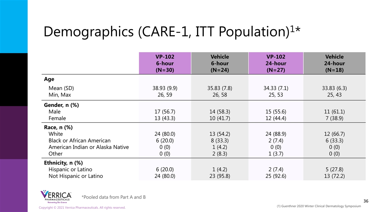 Slide 36