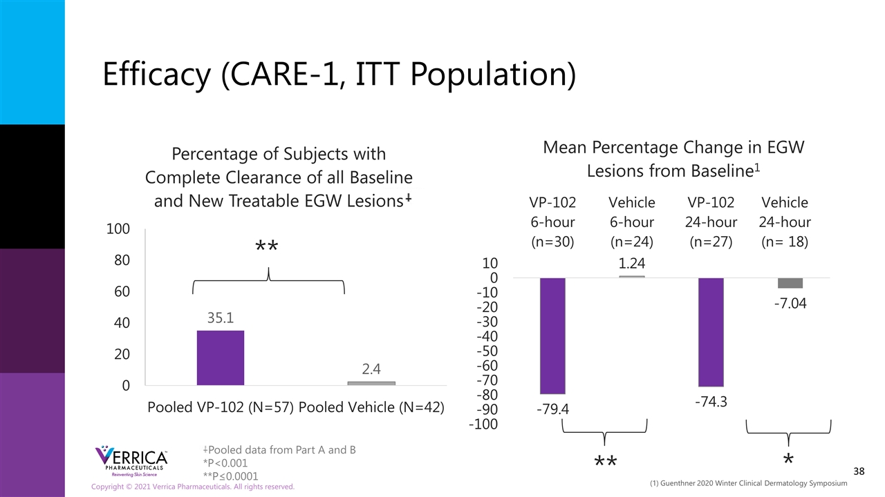 Slide 38