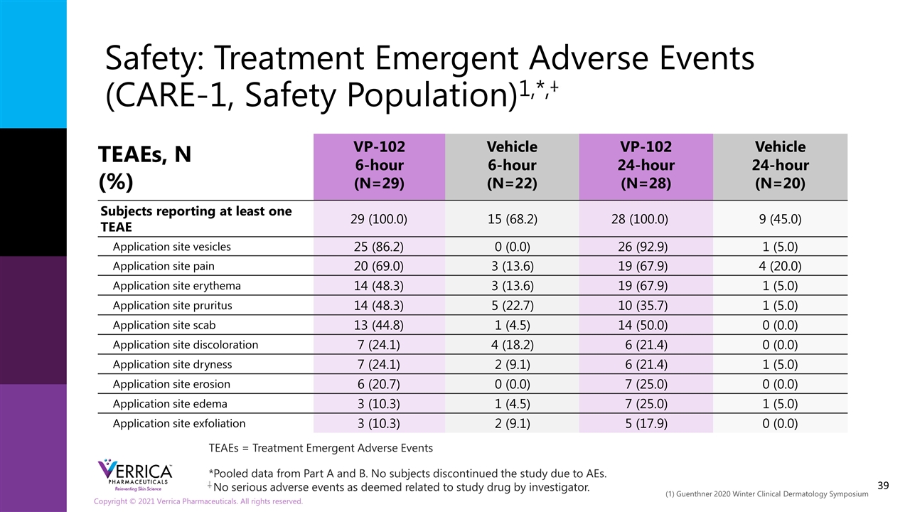 Slide 39