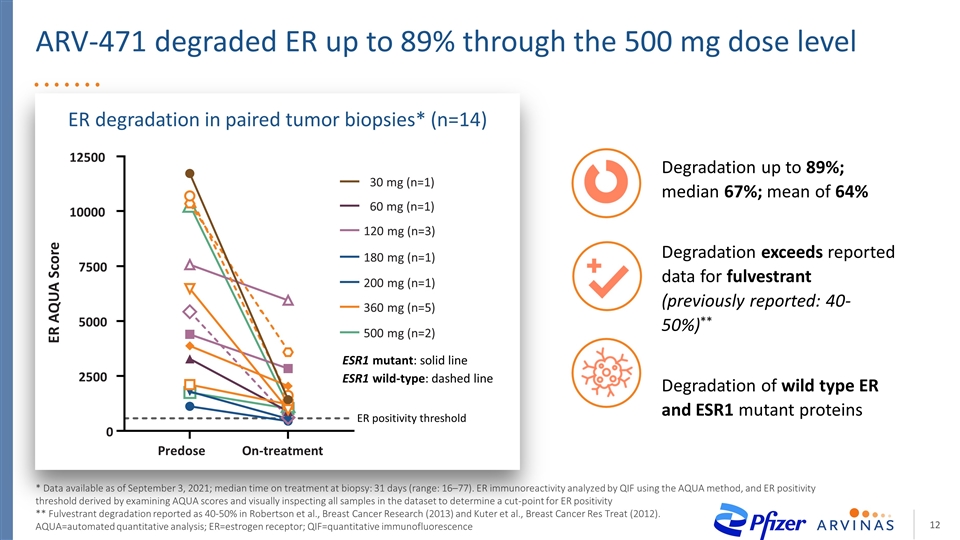 Slide 12