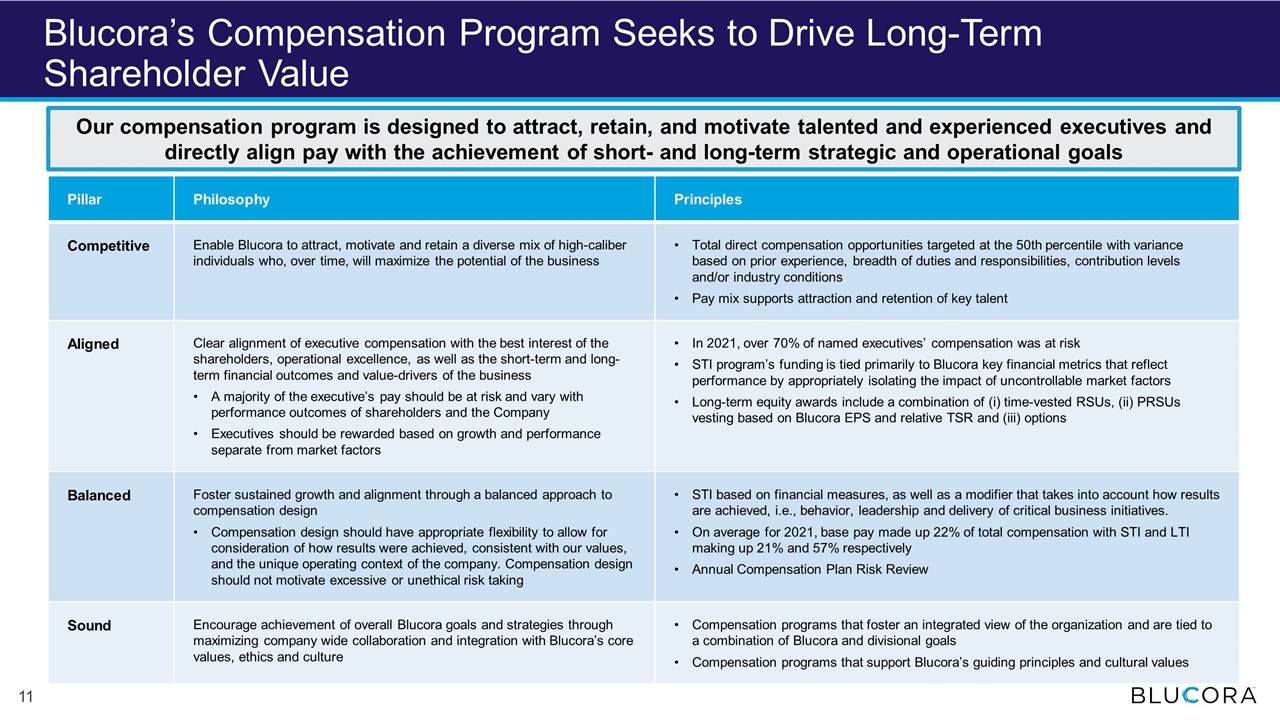 Slide 11