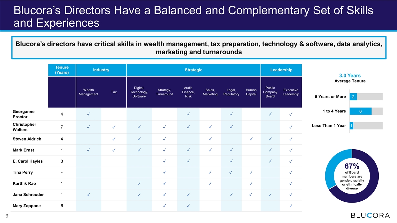 Slide 9