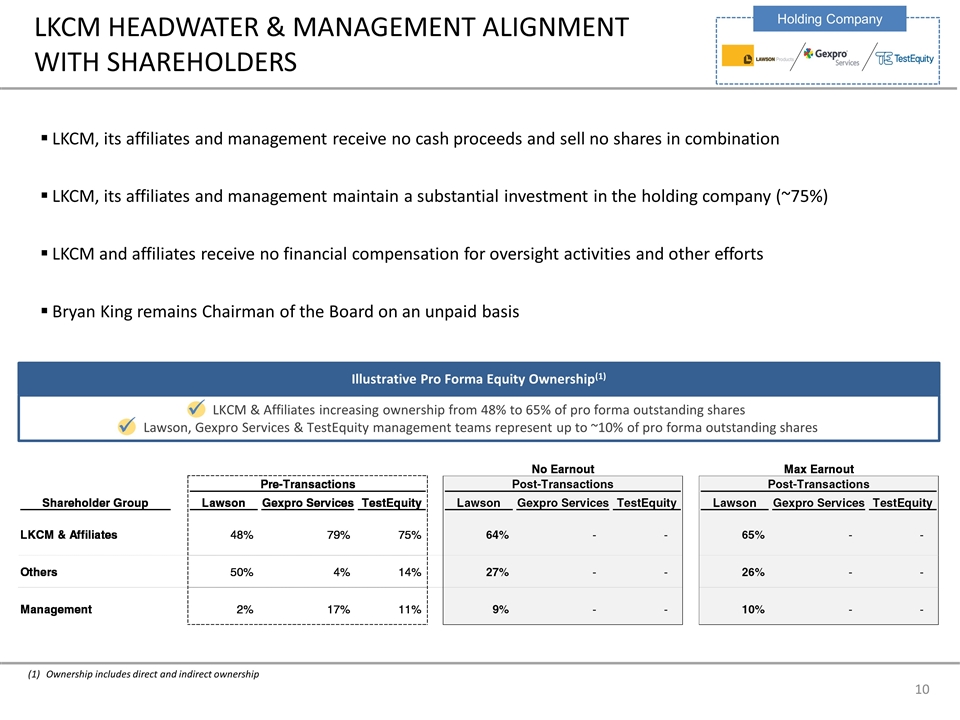 Slide 10