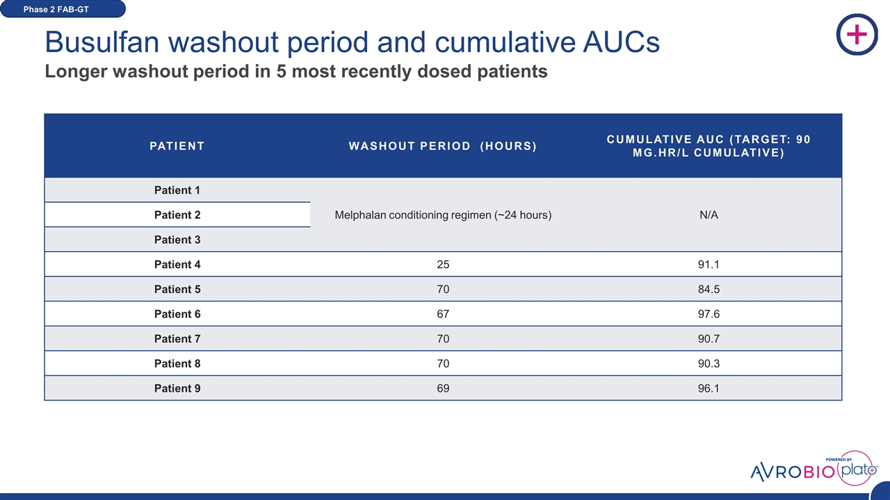 Slide 11