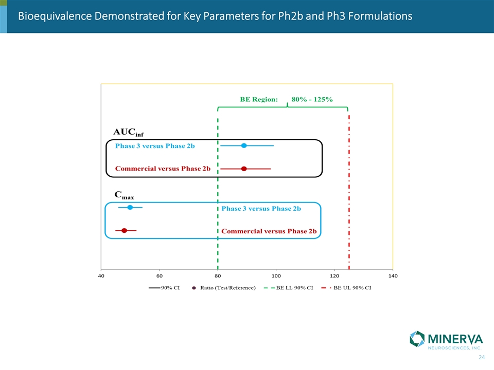 Slide 24