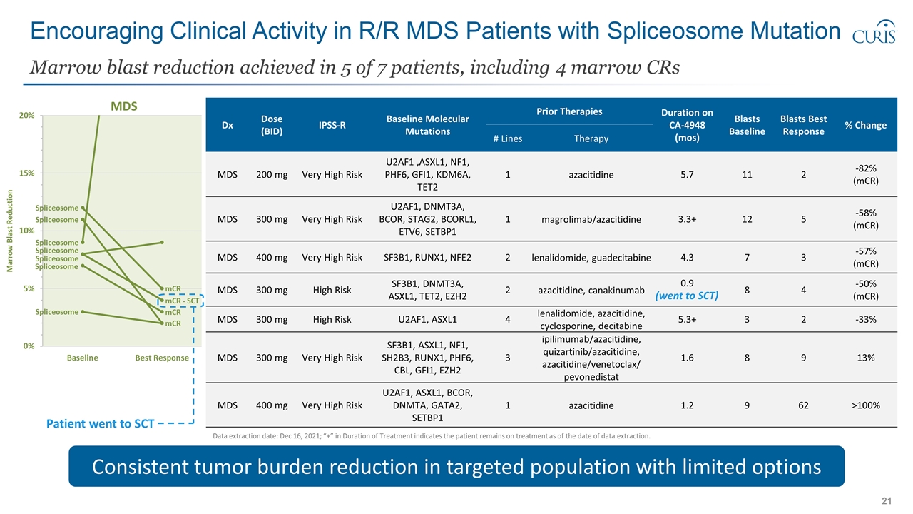 Slide 21