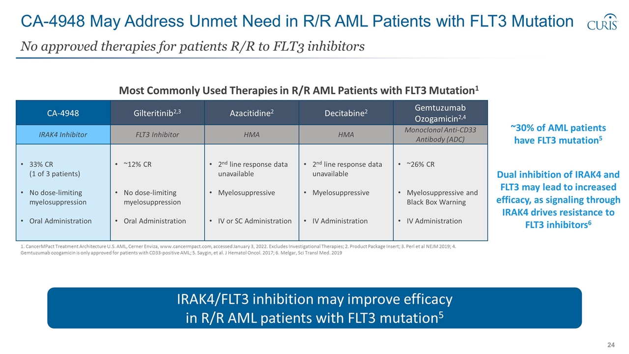 Slide 24