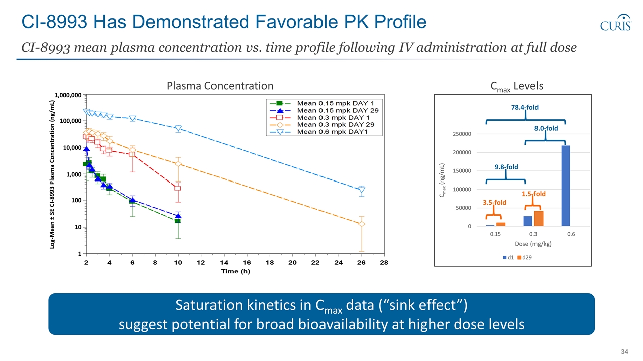 Slide 34