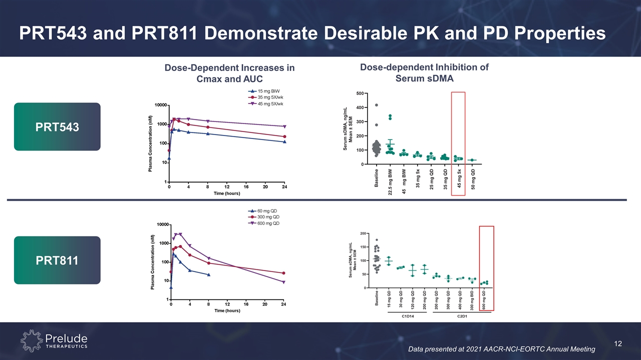 Slide 12