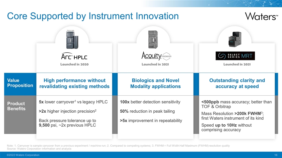 Slide 16