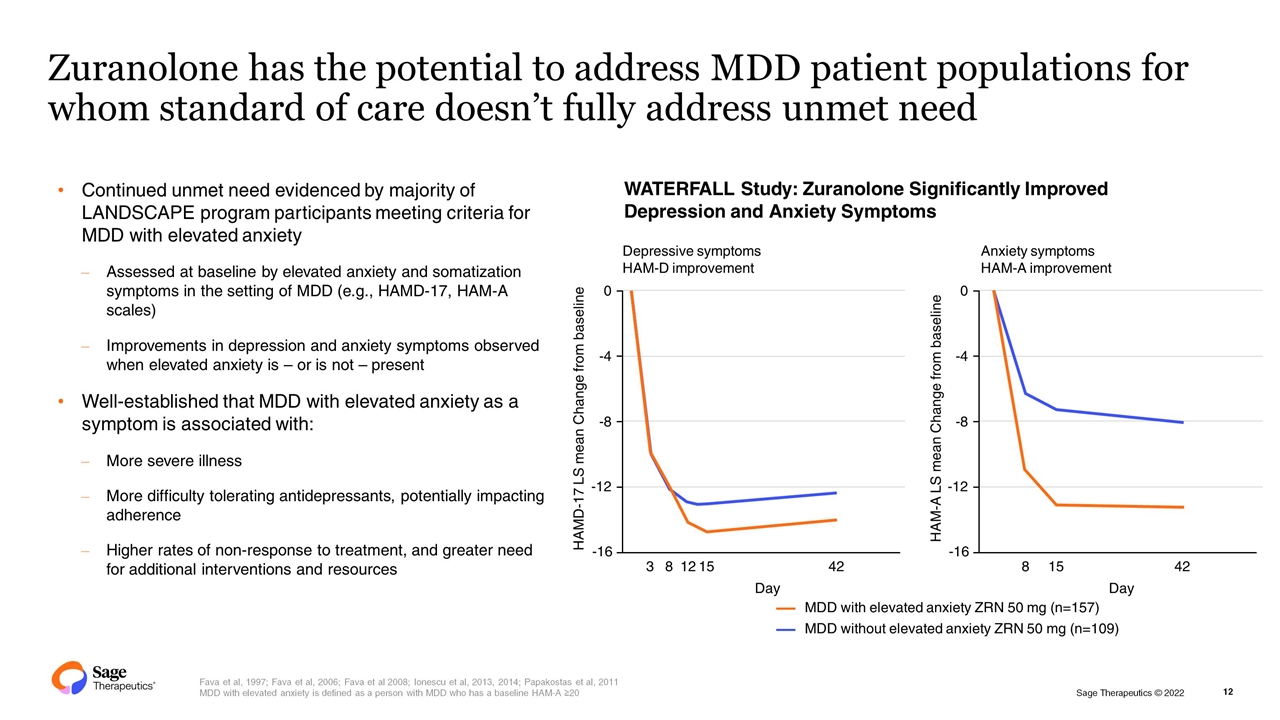 Slide 12