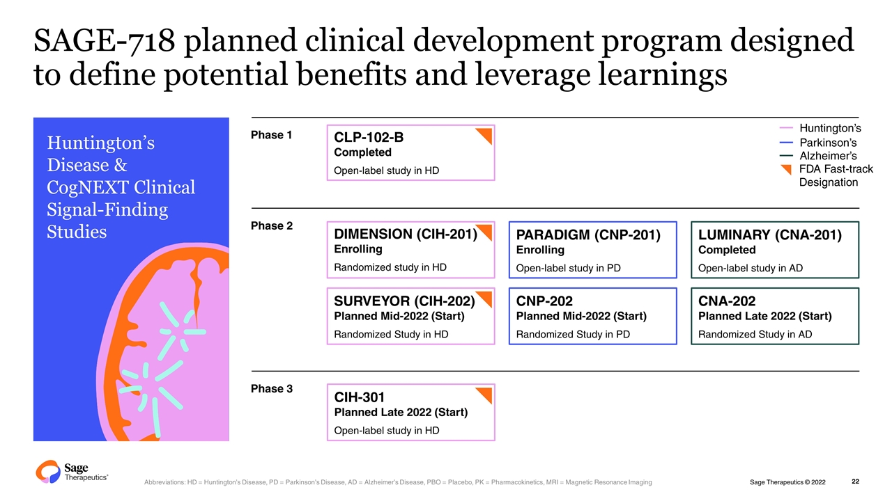 Slide 22