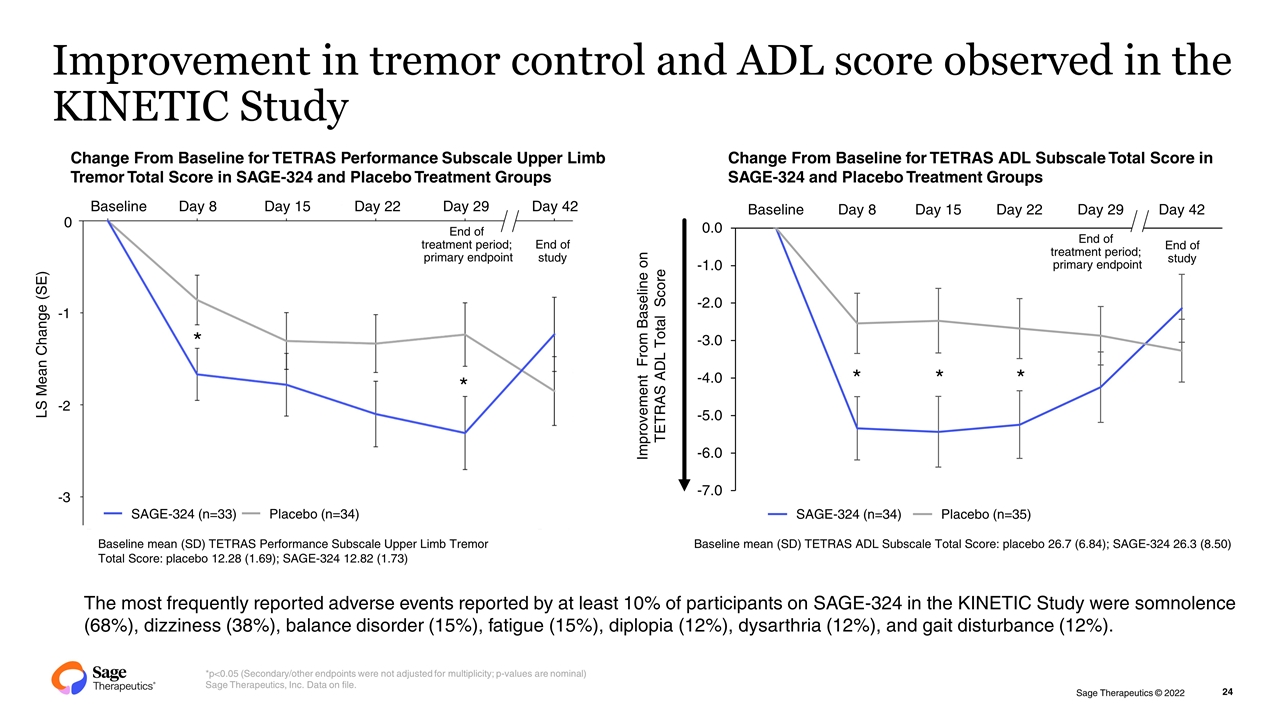 Slide 24