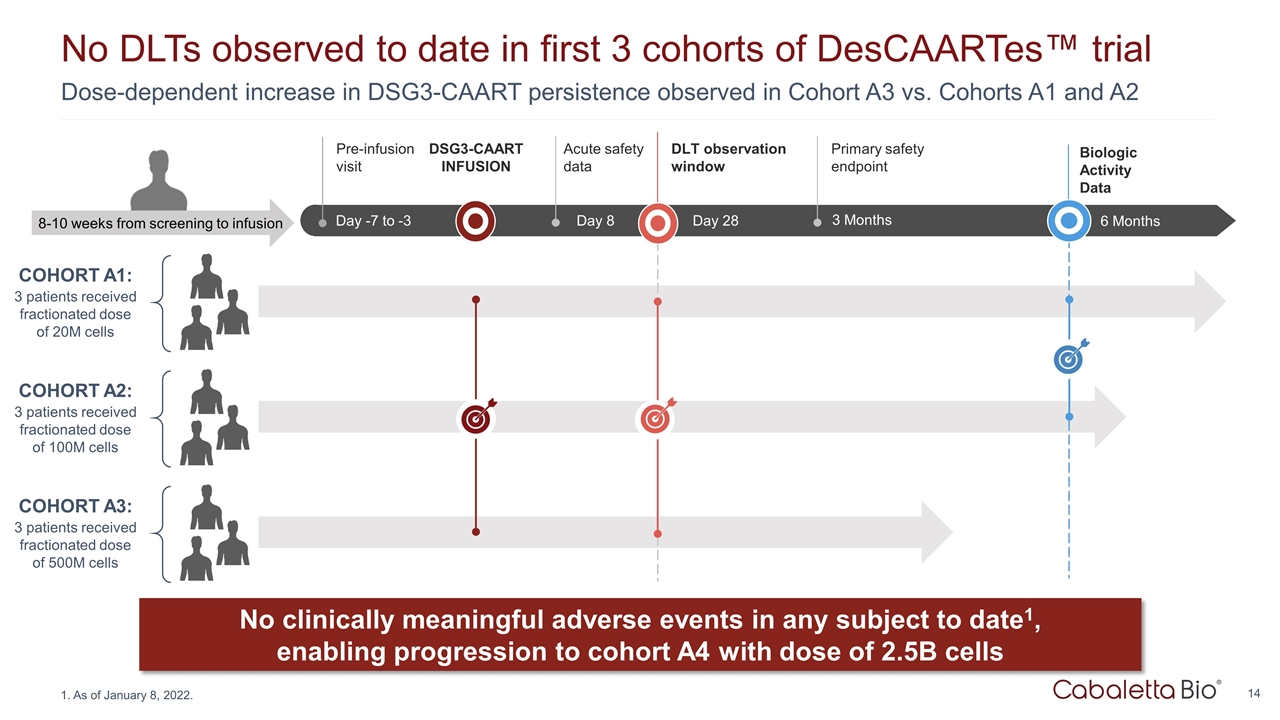 Slide 14