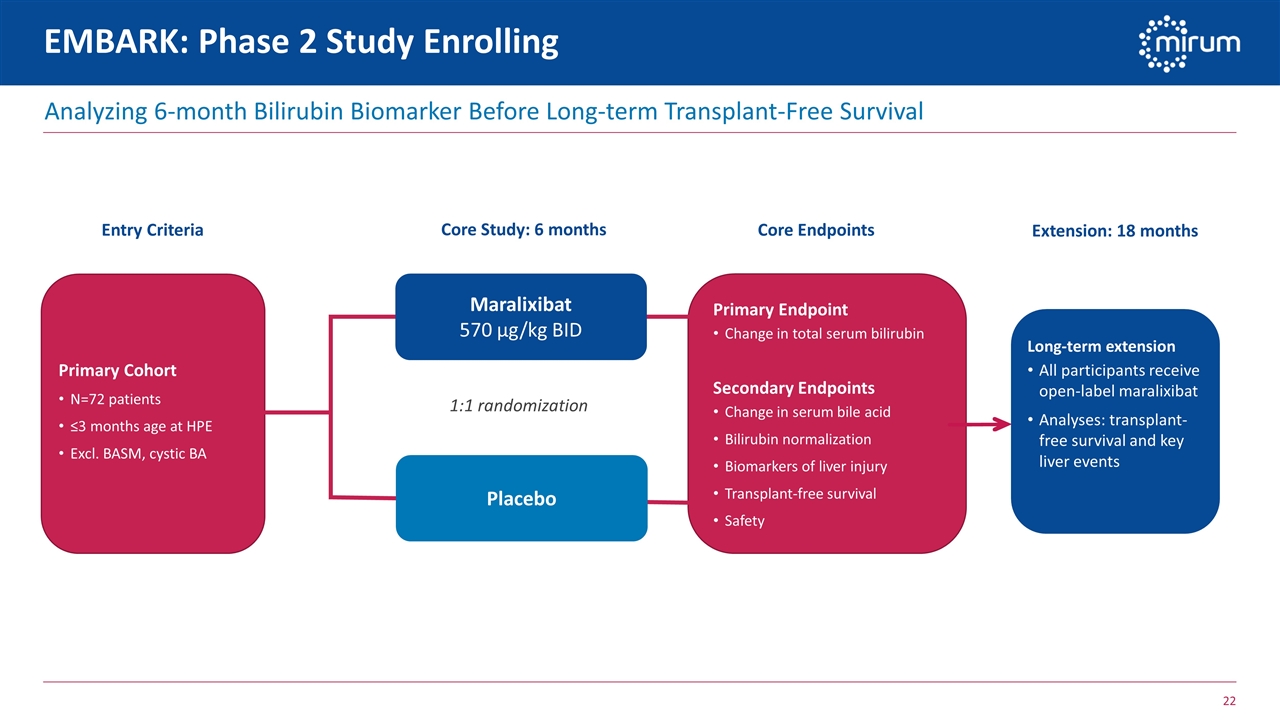 Slide 22