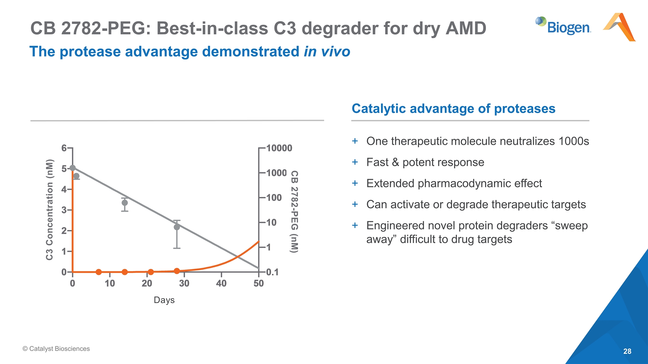 Slide 28