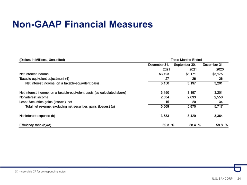 Slide 24