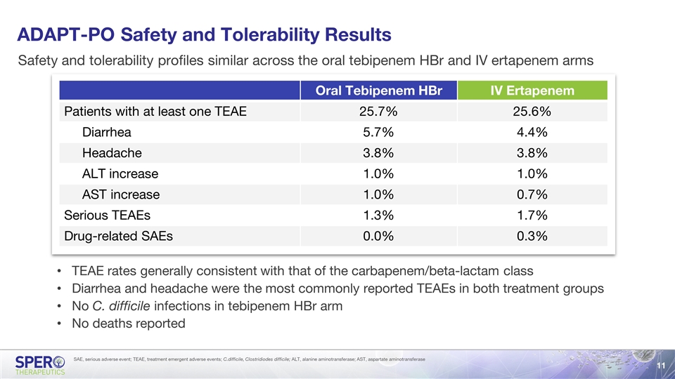 Slide 11